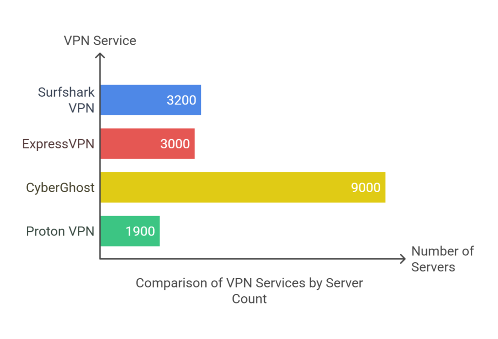 Cheapest VPN Providers in 2025: Why NordVPN Leads the Pack