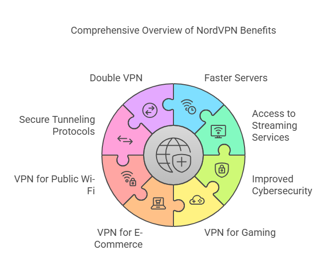 How to Get a Virtual Private Network with NordVPN: A Step-by-Step Guide