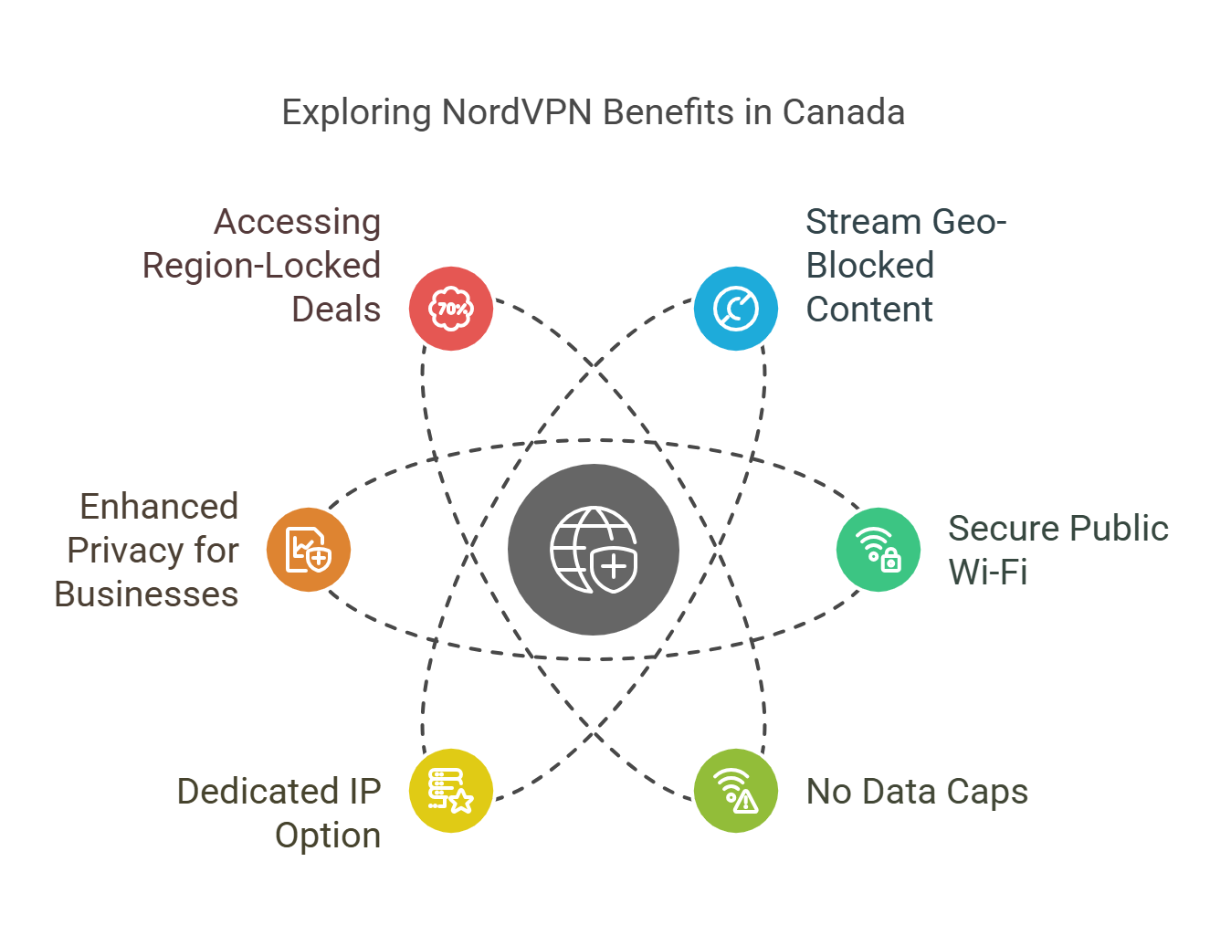 The Best Canadian VPN Providers for Privacy: Spotlight on NordVPN