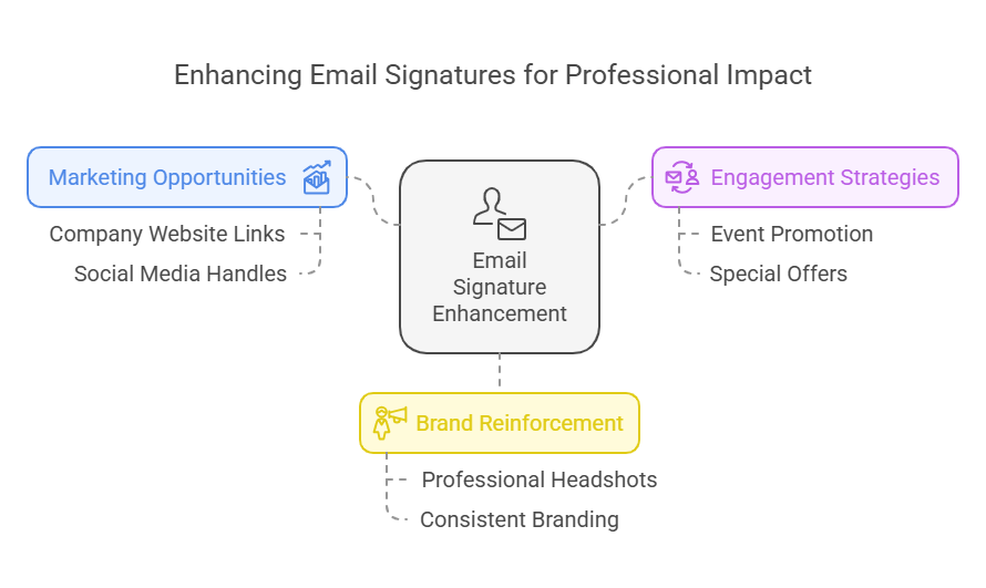 email signature with headshot