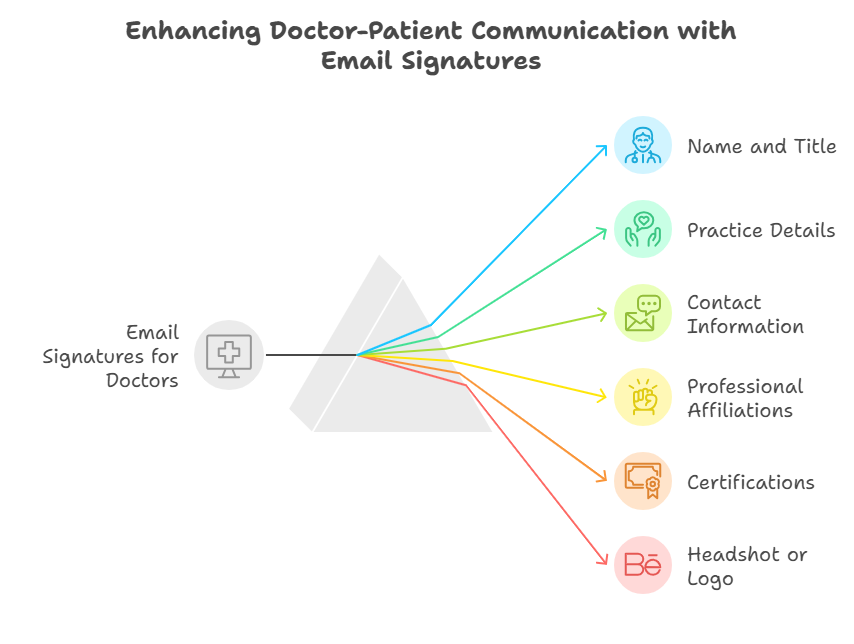 Digital Signatures of Doctors: SyncSignature Review