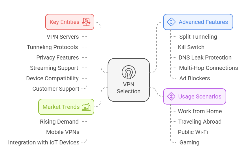 What Is The Best Vpn Provider