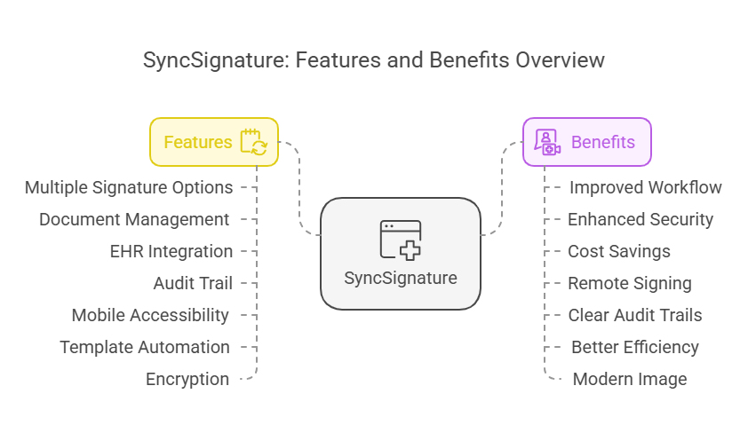 Digital Signatures of Doctors: SyncSignature Review