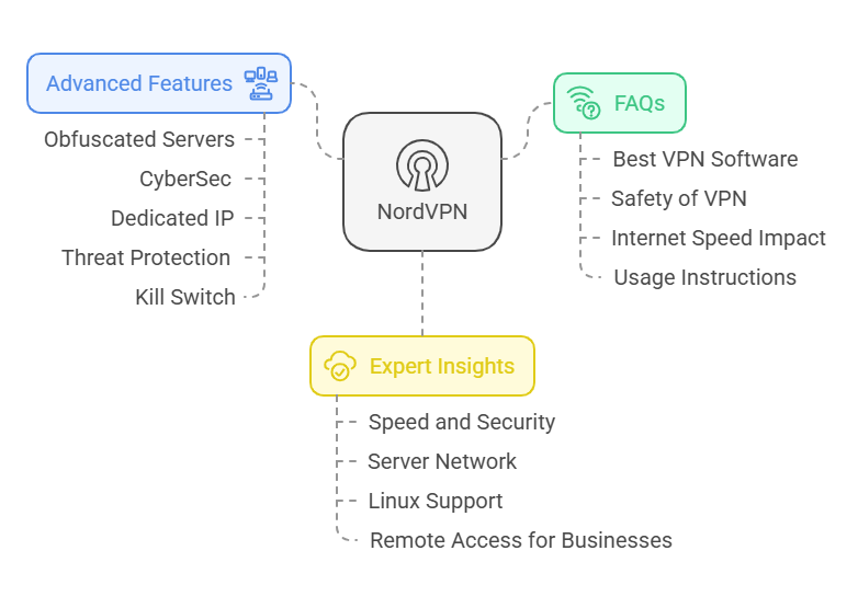 NordVPN vs Other Virtual Private Network Programs