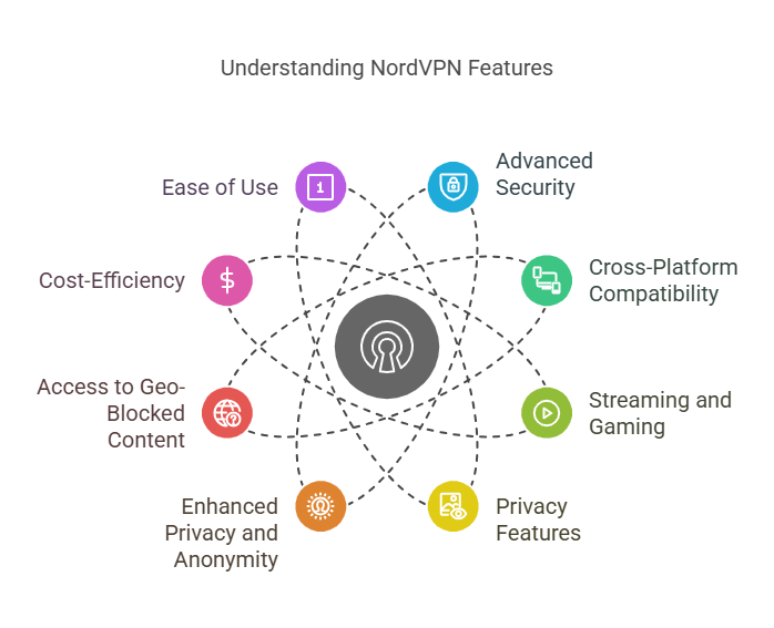 NordVPN Review: A Trusted Virtual Private Network Program for 2025