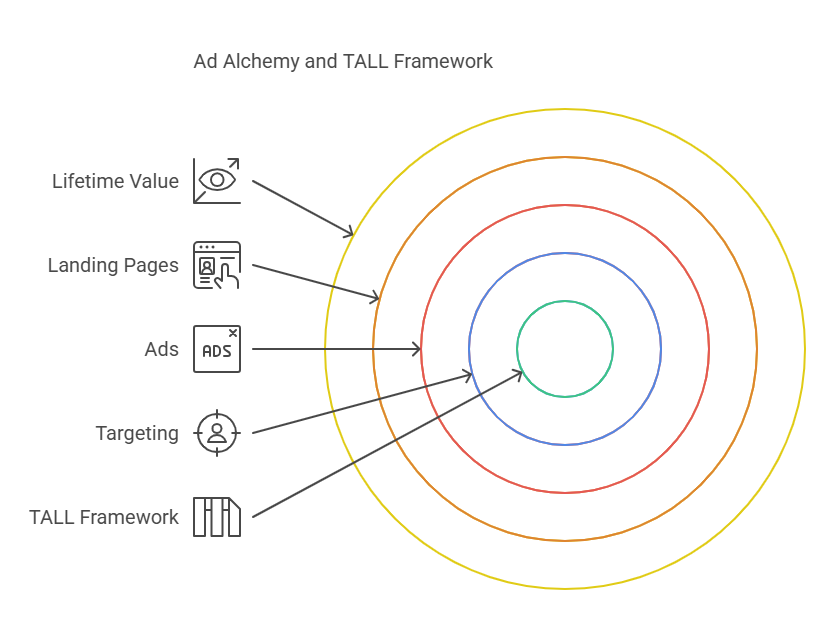 Best PPC Management Software for Beginners & Experts: Ad Alchemy 