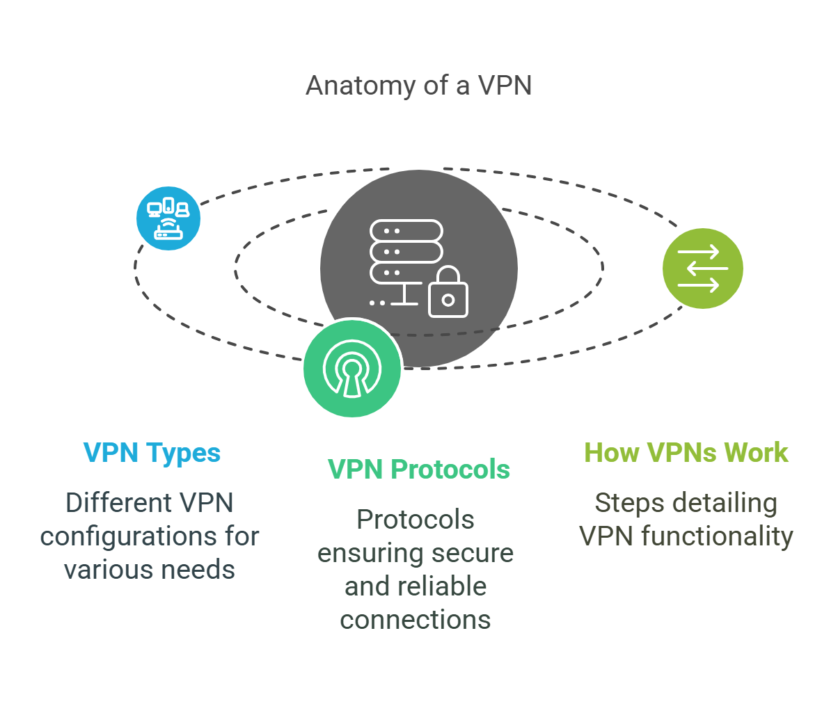 What Is a Virtual Private Network (VPN) And What Does It Do?