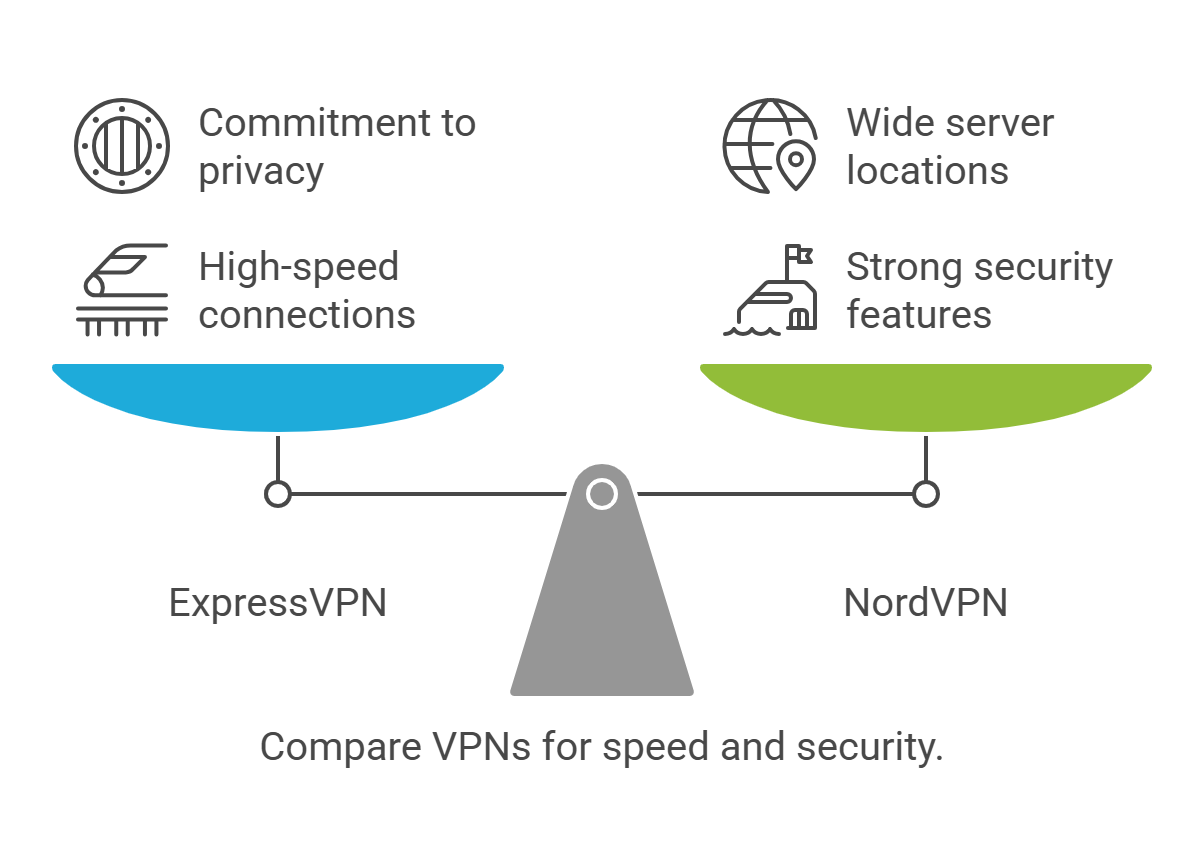 Benefits of Using a VPN (Virtual Private Network)