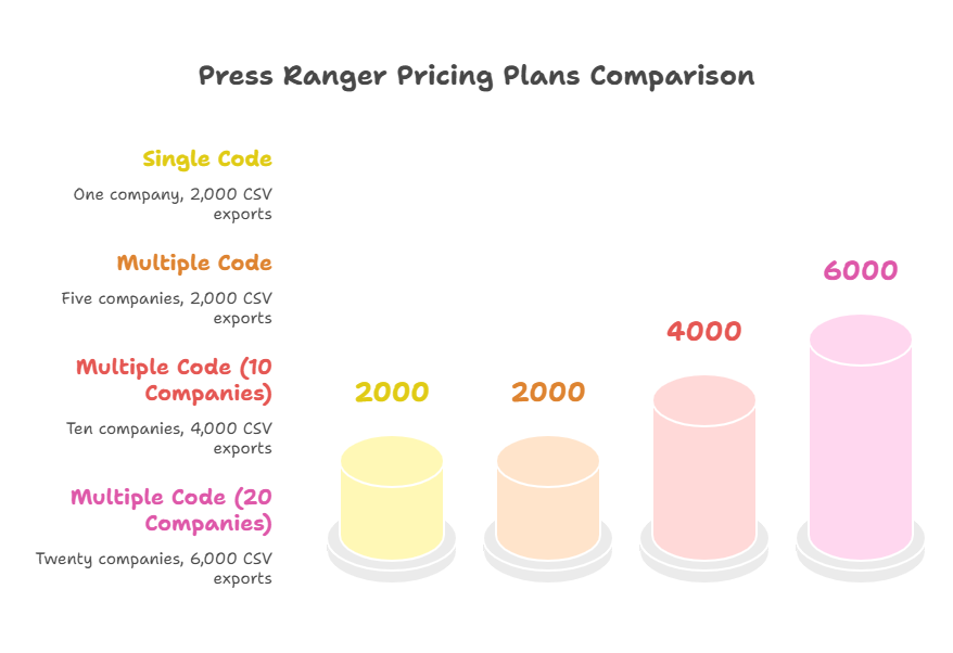 Press Release Distribution Packages & Pricing