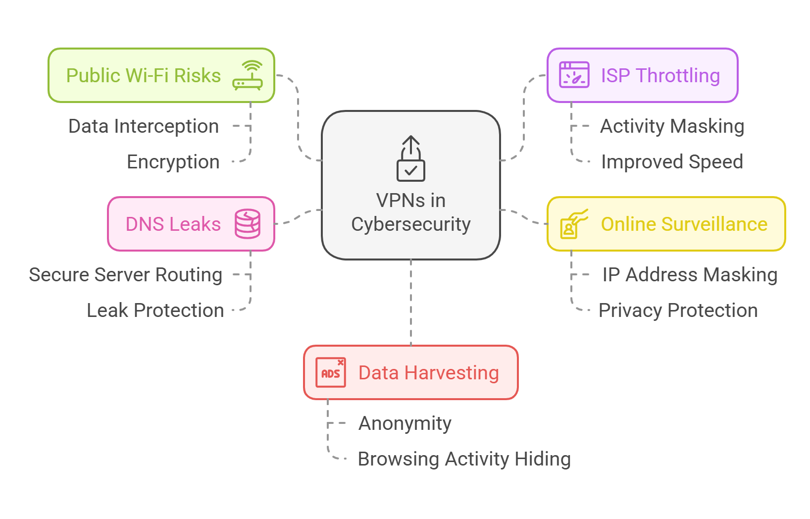 What Is a Virtual Private Network (VPN) And What Does It Do?