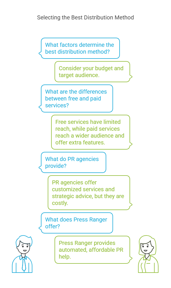 How Much Does It Cost To Do A Press Release