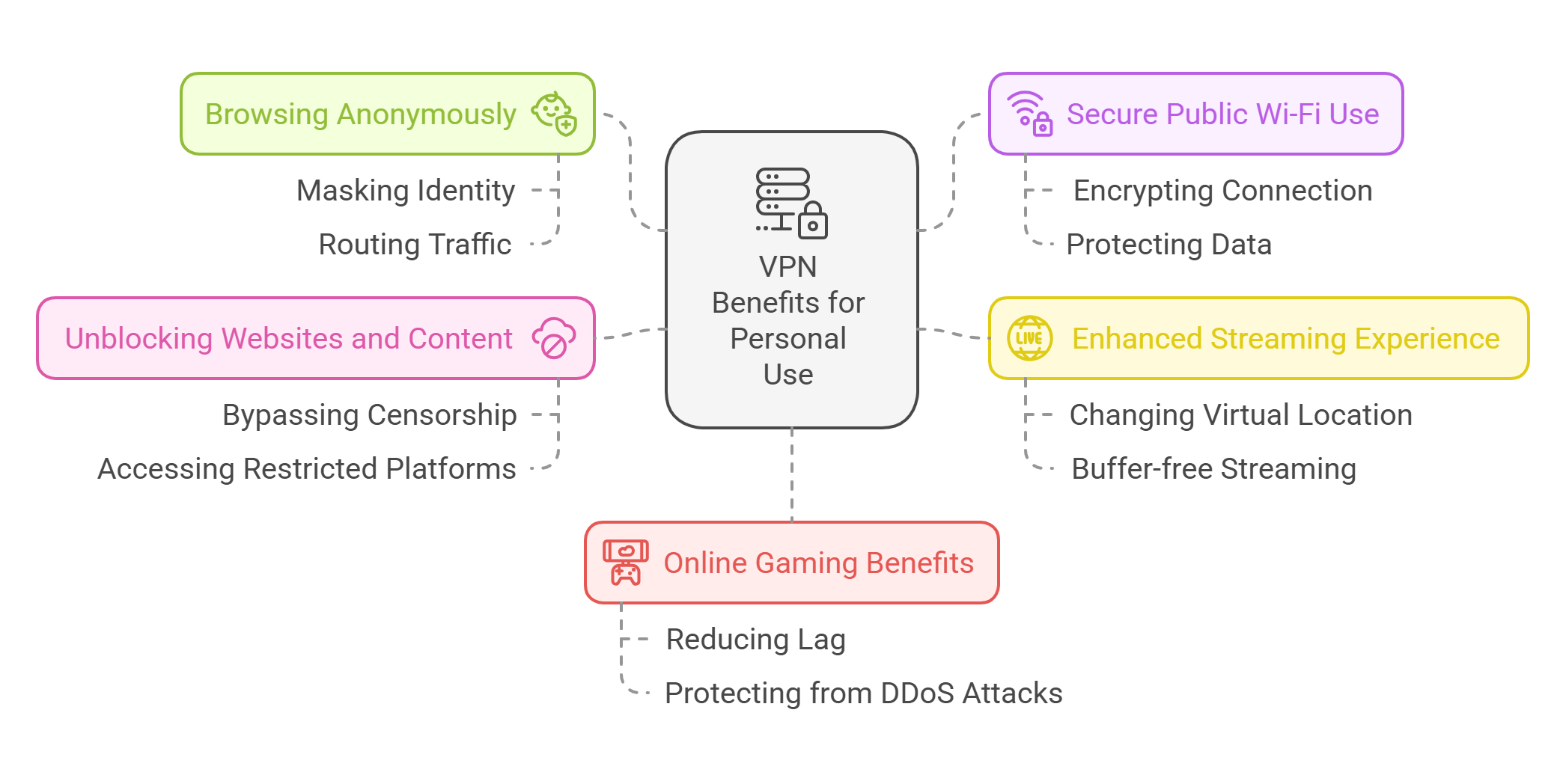 Benefits of Using a VPN (Virtual Private Network)