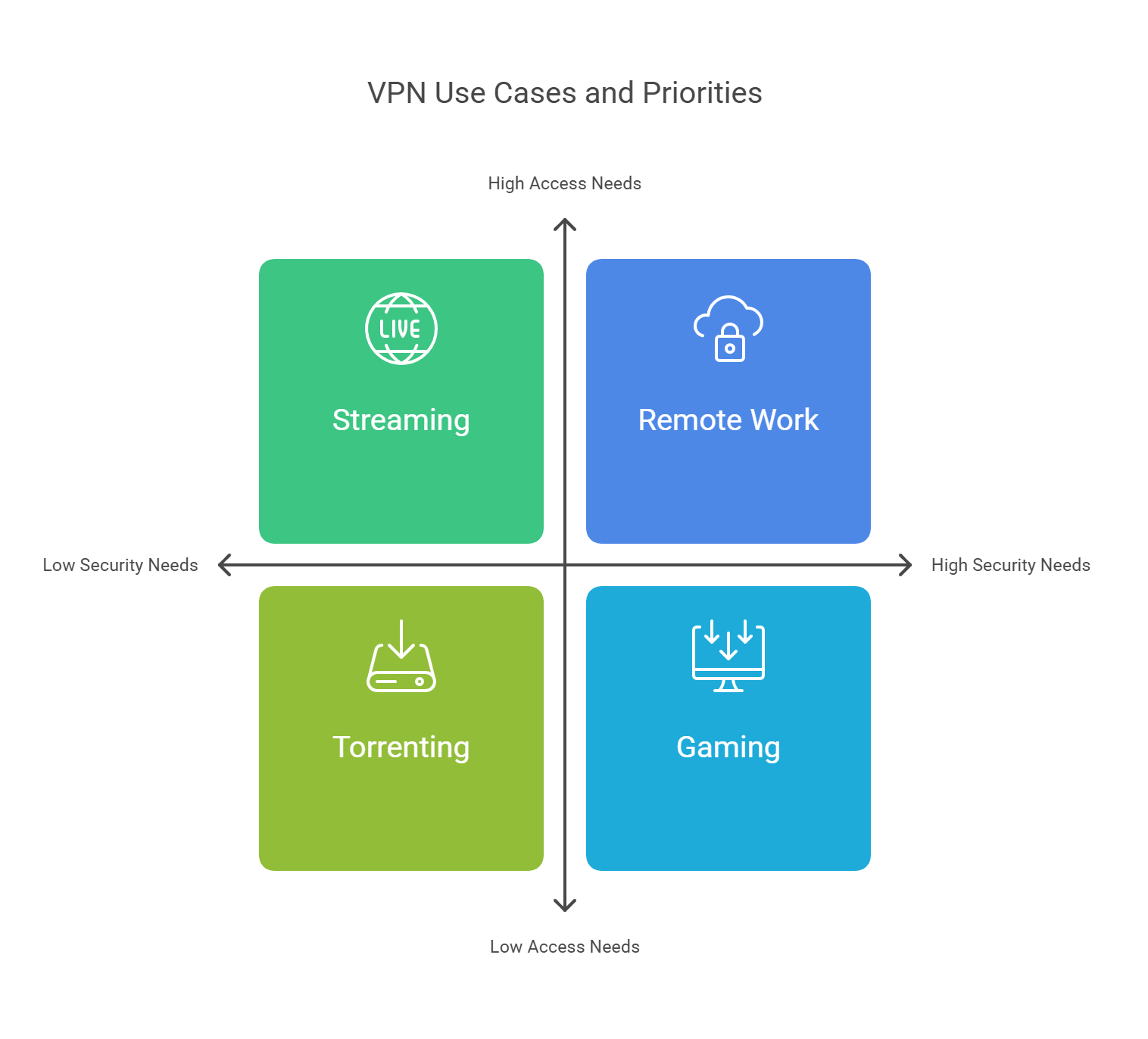 What Is Virtual Private Network And How Does It Work​