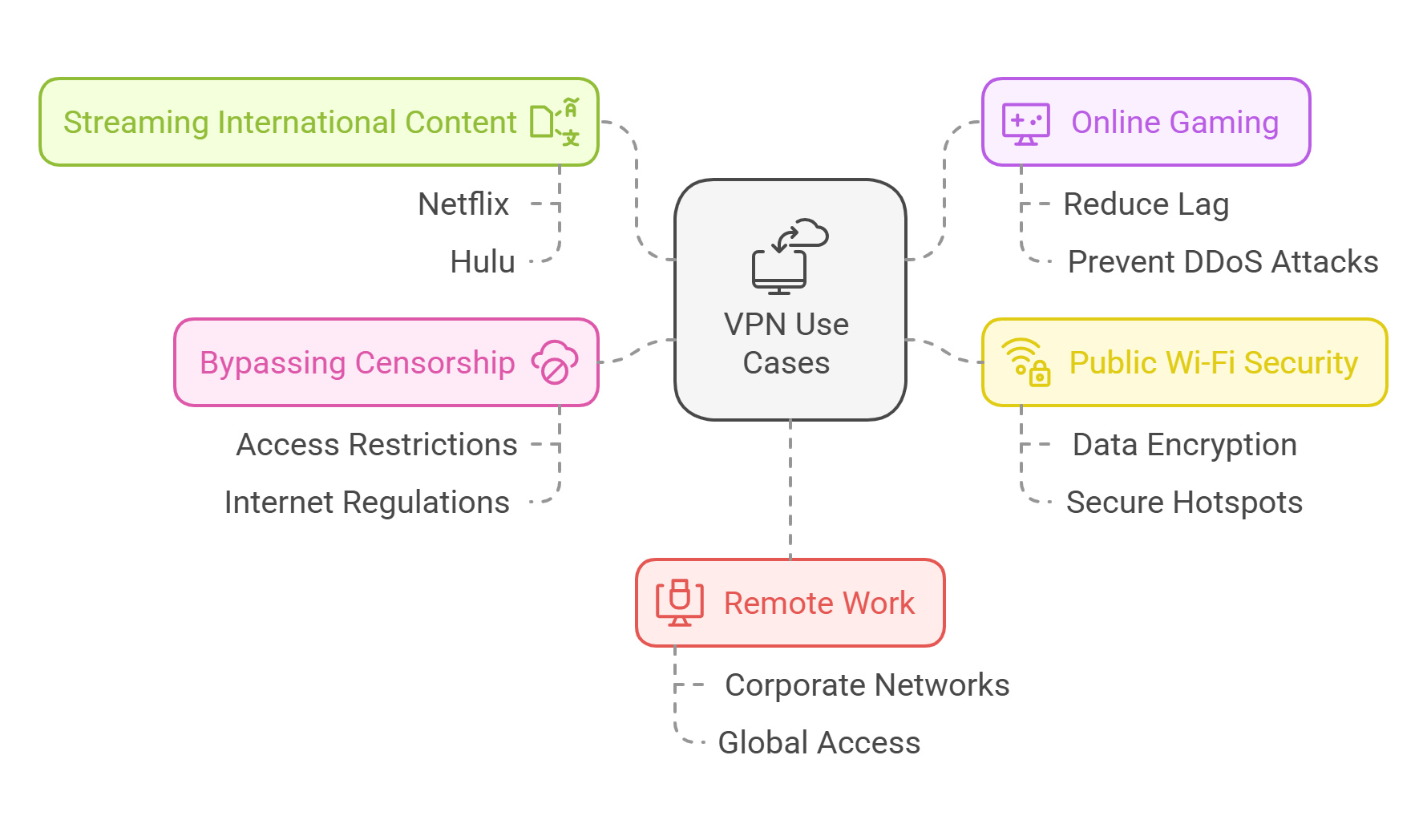 How to Find the Cheapest VPN Provider: Is NordVPN the Best Option?