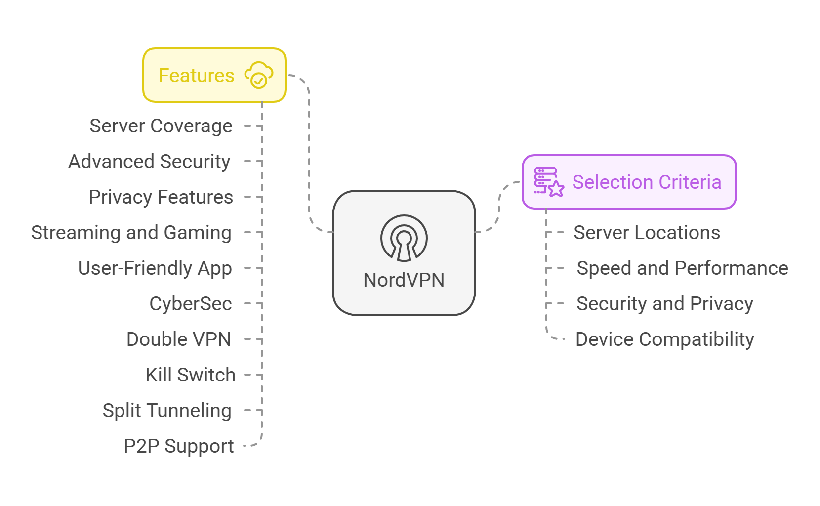 The Best Canadian VPN Providers for Privacy: Spotlight on NordVPN