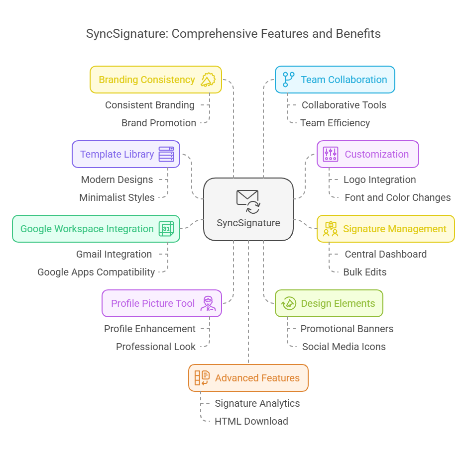 Best Professional Signature Generator: SyncSignature Review