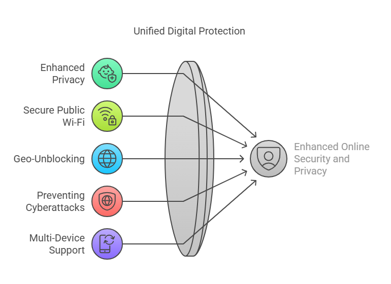 Canadian VPN Providers Review: The Role of NordVPN in Secure Browsing