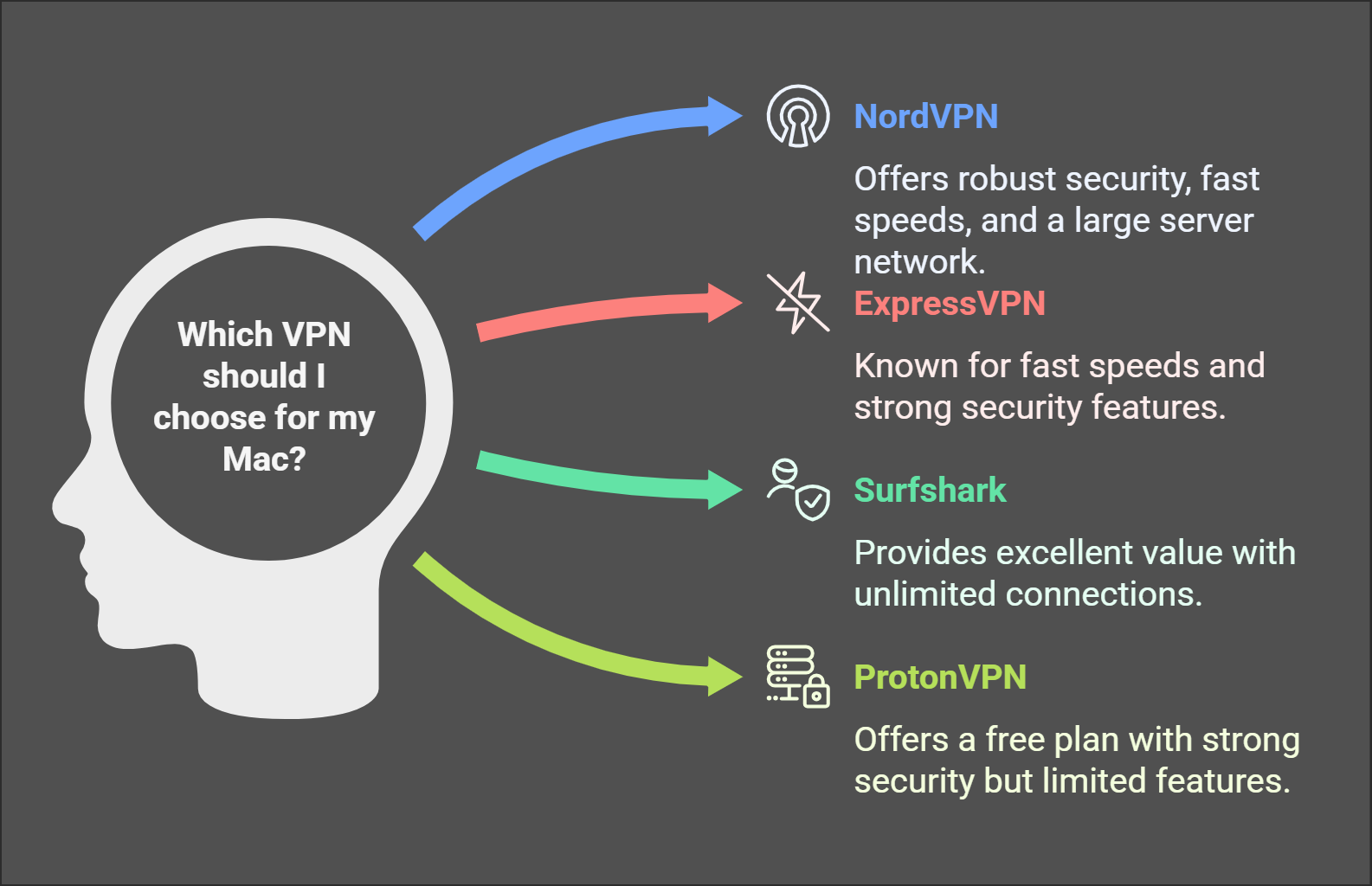 Best Virtual Private Network For Mac​