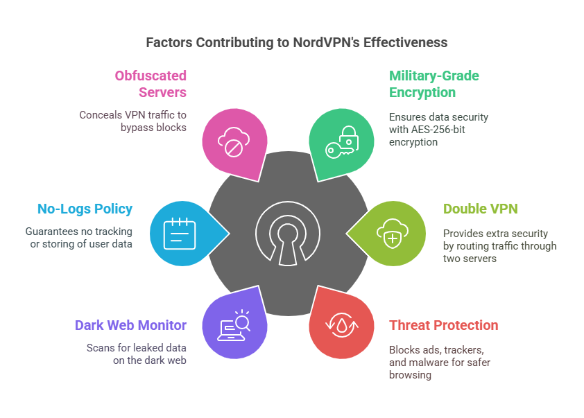 Why NordVPN is the Top Virtual Private Network Program for Privacy and Security