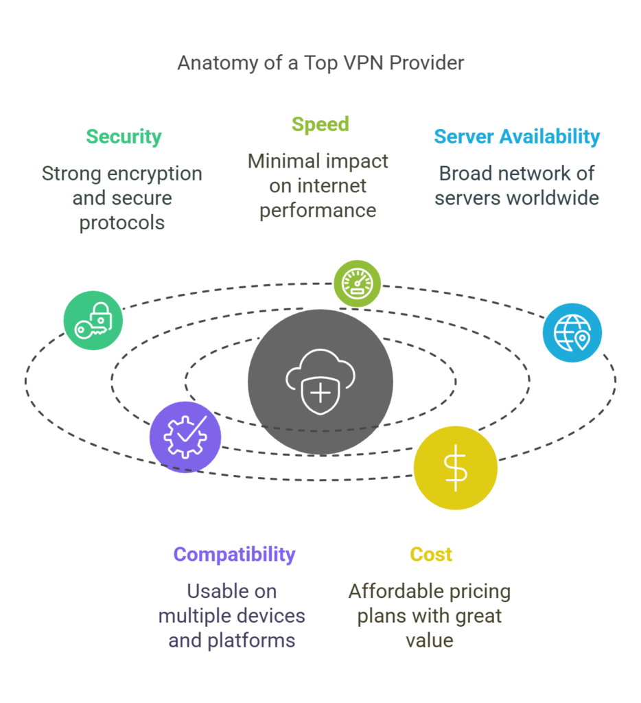 Cheapest VPN Providers in 2025: Why NordVPN Leads the Pack