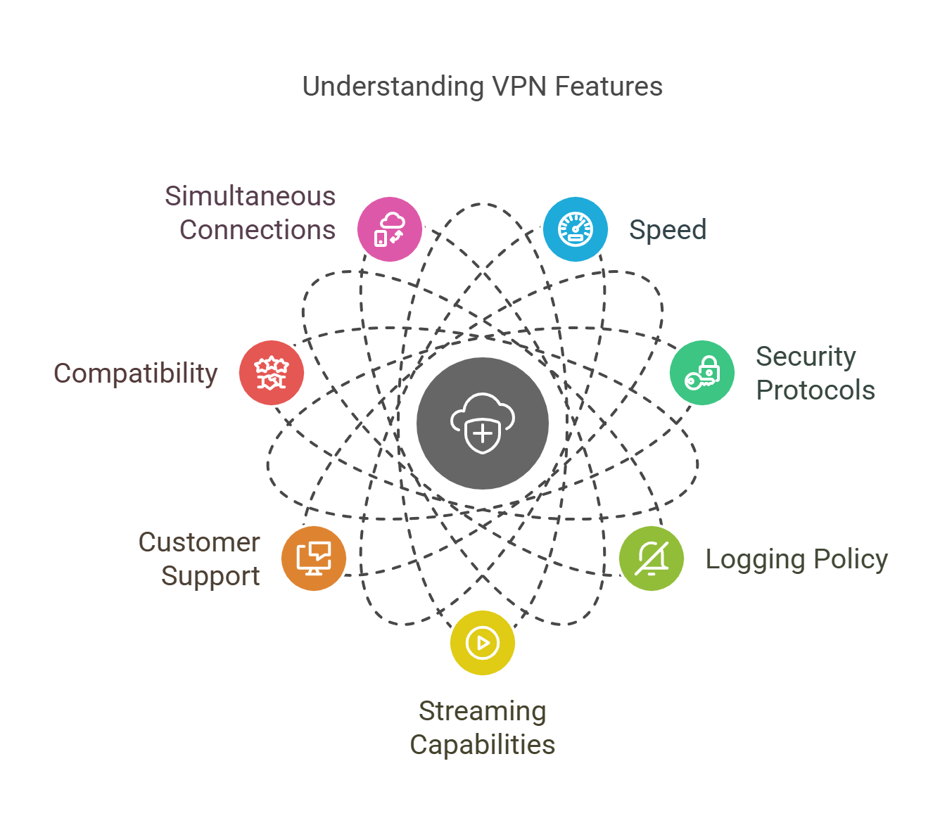 How to Find the Cheapest VPN Provider: Is NordVPN the Best Option?