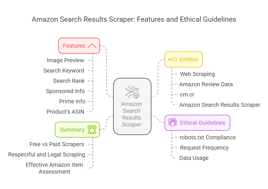 Amazon Product Scraper Tool - Free & Easy to Use