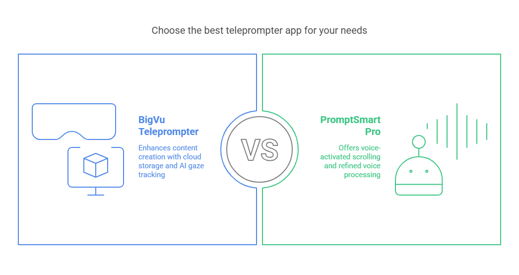 Top 13 Teleprompter Apps to Enhance Your Presentations in 2025